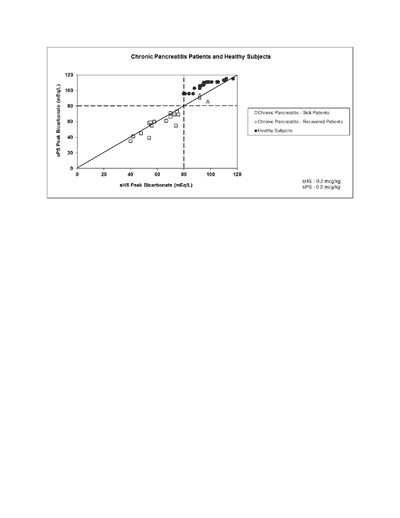 Figure 2 (Figure 2)